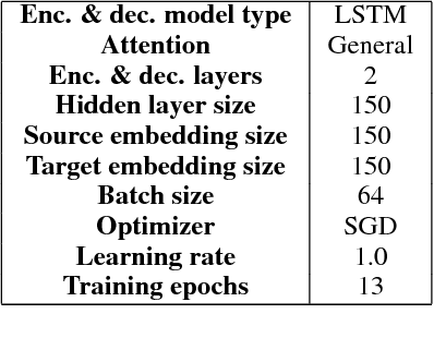 Figure 1 for Massively Multilingual Neural Grapheme-to-Phoneme Conversion