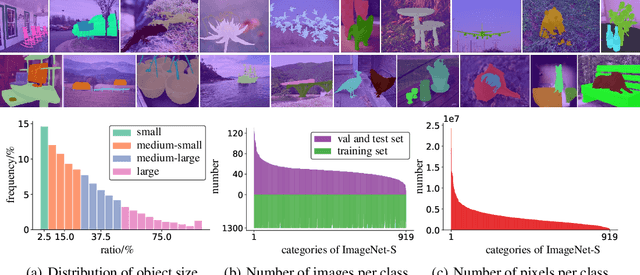 Figure 1 for Large-scale Unsupervised Semantic Segmentation