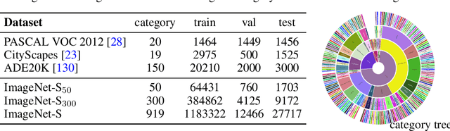 Figure 2 for Large-scale Unsupervised Semantic Segmentation