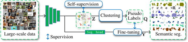Figure 3 for Large-scale Unsupervised Semantic Segmentation