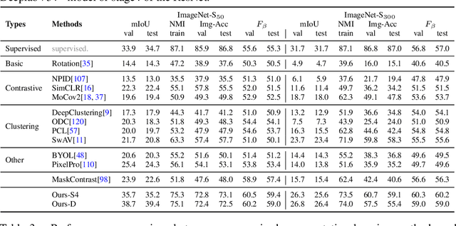 Figure 4 for Large-scale Unsupervised Semantic Segmentation