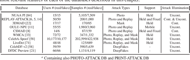 Figure 4 for Introduction to Presentation Attack Detection in Iris Biometrics and Recent Advances