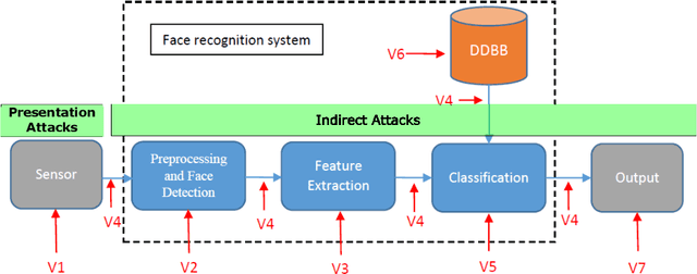 Figure 1 for Introduction to Presentation Attack Detection in Iris Biometrics and Recent Advances