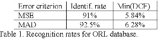 Figure 2 for Face recognition with small and large size databases