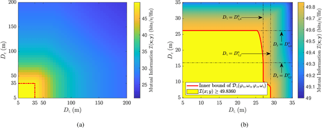 Figure 2 for Intelligent Reflecting Surface Aided MIMO with Cascaded Line-of-Sight Links: Channel Modelling and Capacity Analysis