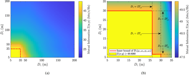 Figure 3 for Intelligent Reflecting Surface Aided MIMO with Cascaded Line-of-Sight Links: Channel Modelling and Capacity Analysis