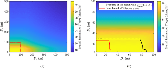 Figure 4 for Intelligent Reflecting Surface Aided MIMO with Cascaded Line-of-Sight Links: Channel Modelling and Capacity Analysis