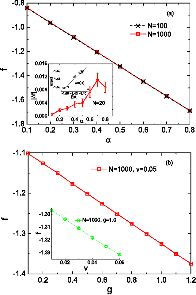 Figure 2 for Advanced Mean Field Theory of Restricted Boltzmann Machine