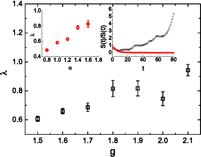 Figure 3 for Advanced Mean Field Theory of Restricted Boltzmann Machine