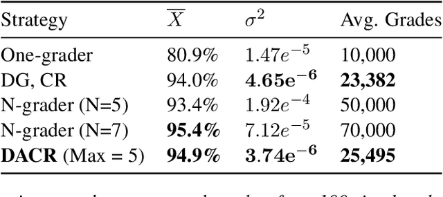 Figure 3 for Improving Human-Labeled Data through Dynamic Automatic Conflict Resolution