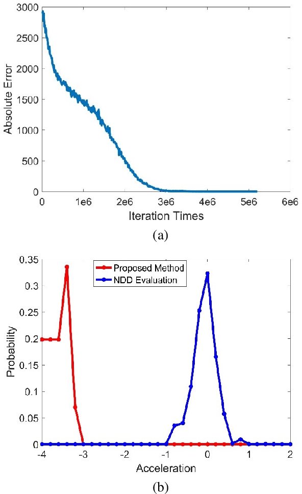 Figure 3 for Testing Scenario Library Generation for Connected and Automated Vehicles, Part II: Case Studies