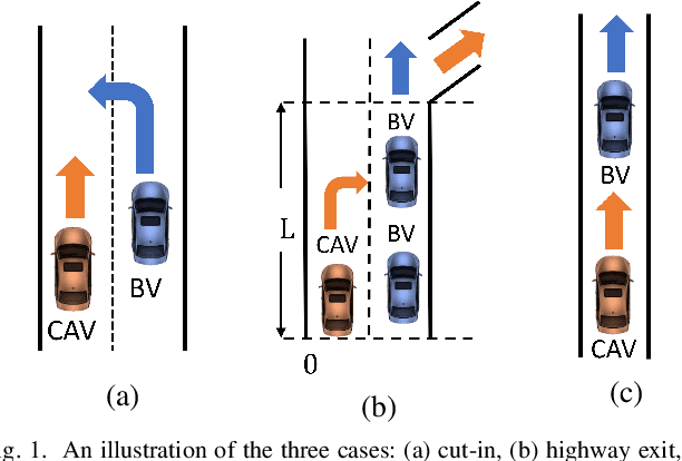 Figure 1 for Testing Scenario Library Generation for Connected and Automated Vehicles, Part II: Case Studies