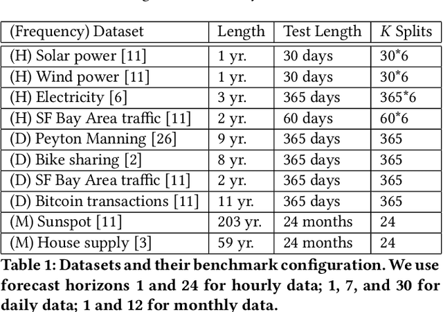 Figure 2 for Greykite: Deploying Flexible Forecasting at Scale at LinkedIn