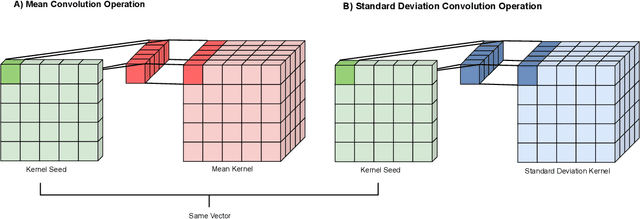 Figure 3 for Scalable Bayesian Deep Learning with Kernel Seed Networks