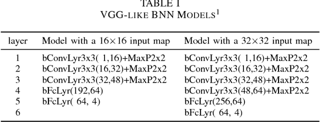 Figure 4 for Design Automation for Binarized Neural Networks: A Quantum Leap Opportunity?