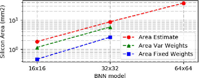 Figure 3 for Design Automation for Binarized Neural Networks: A Quantum Leap Opportunity?