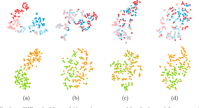 Figure 4 for Domain-adversarial neural networks to address the appearance variability of histopathology images