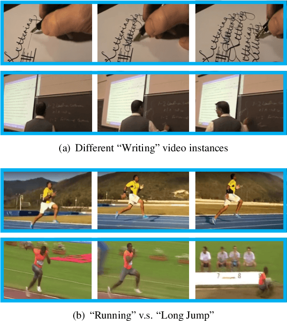 Figure 1 for Dynamic Inference: A New Approach Toward Efficient Video Action Recognition