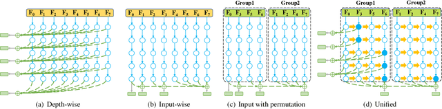 Figure 3 for Dynamic Inference: A New Approach Toward Efficient Video Action Recognition