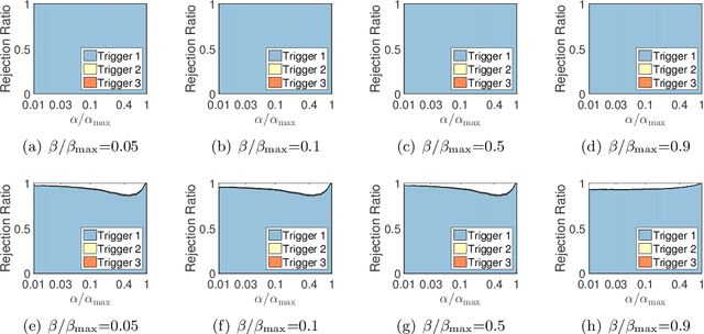 Figure 3 for Scaling Up Sparse Support Vector Machines by Simultaneous Feature and Sample Reduction