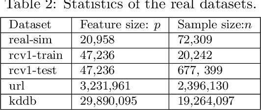 Figure 4 for Scaling Up Sparse Support Vector Machines by Simultaneous Feature and Sample Reduction