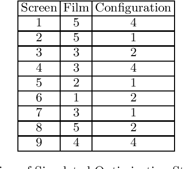 Figure 1 for On an Optimal Solution to the Film Scheduling and Showtime Staggering Problem