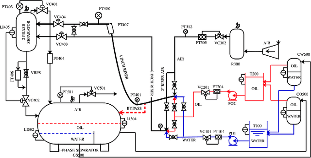 Figure 3 for Dynamic probabilistic predictable feature analysis for high dimensional temporal monitoring