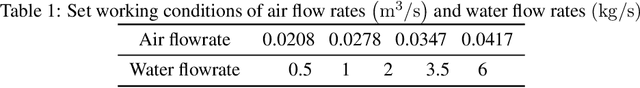 Figure 2 for Dynamic probabilistic predictable feature analysis for high dimensional temporal monitoring