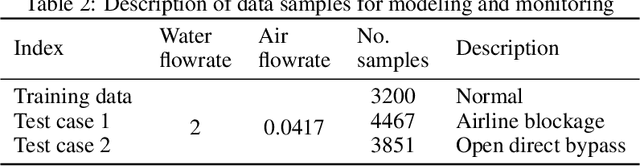 Figure 4 for Dynamic probabilistic predictable feature analysis for high dimensional temporal monitoring