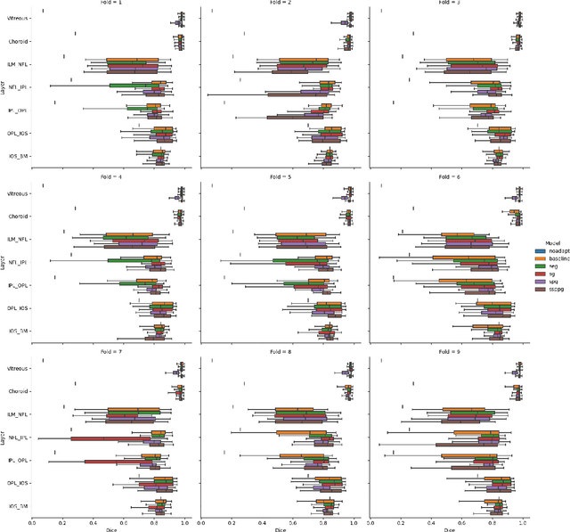 Figure 2 for Segmentation-guided Domain Adaptation and Data Harmonization of Multi-device Retinal Optical Coherence Tomography using Cycle-Consistent Generative Adversarial Networks