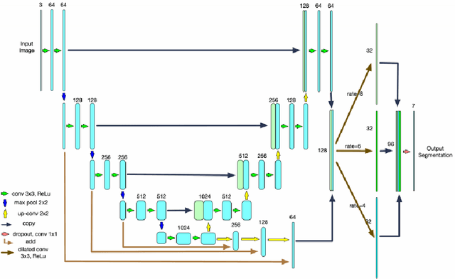 Figure 3 for Segmentation-guided Domain Adaptation and Data Harmonization of Multi-device Retinal Optical Coherence Tomography using Cycle-Consistent Generative Adversarial Networks