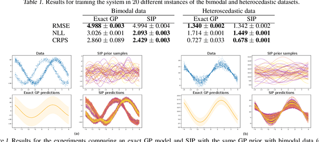 Figure 1 for Correcting Model Bias with Sparse Implicit Processes