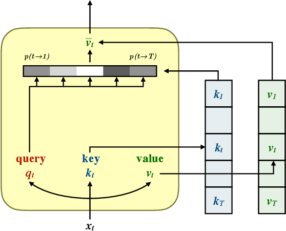 Figure 2 for An Empirical Study for Vietnamese Constituency Parsing with Pre-training
