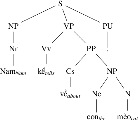 Figure 3 for An Empirical Study for Vietnamese Constituency Parsing with Pre-training