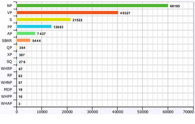 Figure 4 for An Empirical Study for Vietnamese Constituency Parsing with Pre-training