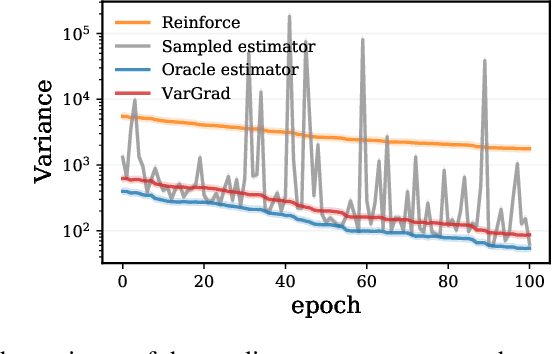 Figure 3 for VarGrad: A Low-Variance Gradient Estimator for Variational Inference