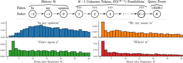 Figure 1 for Predictive Querying for Autoregressive Neural Sequence Models