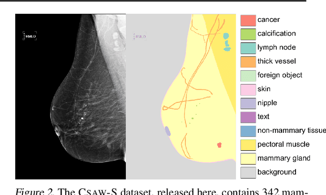 Figure 3 for Adding Seemingly Uninformative Labels Helps in Low Data Regimes