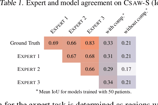 Figure 2 for Adding Seemingly Uninformative Labels Helps in Low Data Regimes