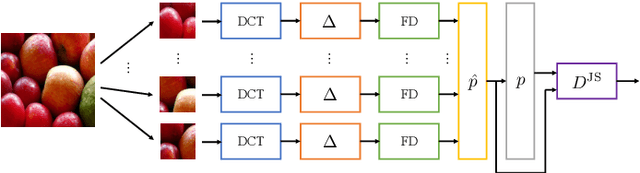 Figure 2 for On the use of Benford's law to detect GAN-generated images