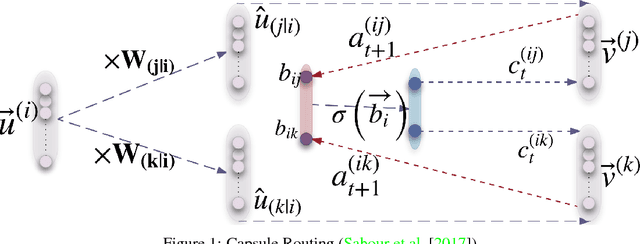 Figure 1 for Pushing the Limits of Capsule Networks