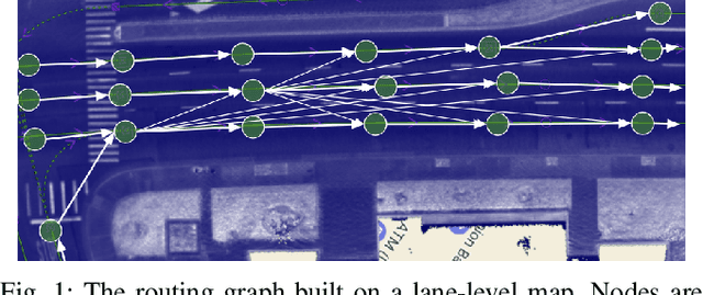 Figure 1 for Hierarchical Model-Based Imitation Learning for Planning in Autonomous Driving