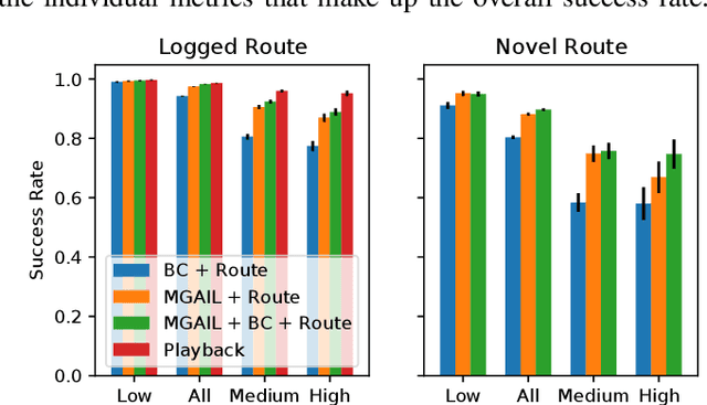 Figure 3 for Hierarchical Model-Based Imitation Learning for Planning in Autonomous Driving