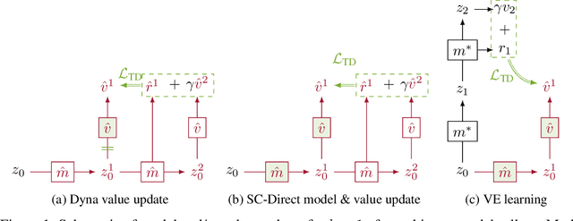 Figure 1 for Self-Consistent Models and Values