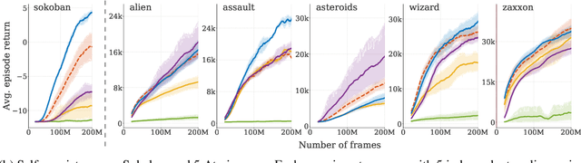 Figure 3 for Self-Consistent Models and Values