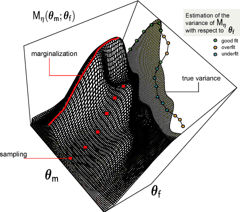 Figure 2 for Matching models across abstraction levels with Gaussian Processes