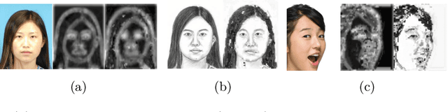 Figure 3 for Semi-Supervised Learning for Face Sketch Synthesis in the Wild
