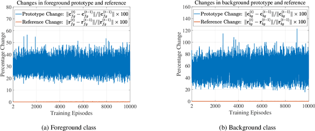 Figure 4 for Task-Adaptive Feature Transformer for Few-Shot Segmentation