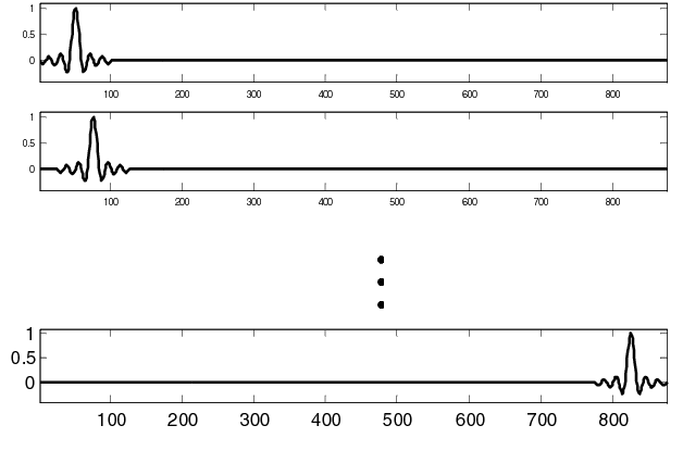 Figure 4 for Demodulation of Sparse PPM Signals with Low Samples Using Trained RIP Matrix