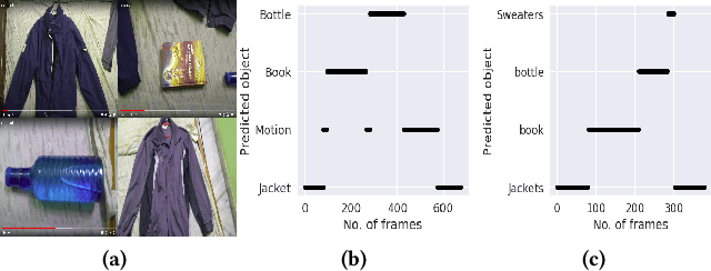 Figure 4 for An Intelligent Recommendation-cum-Reminder System